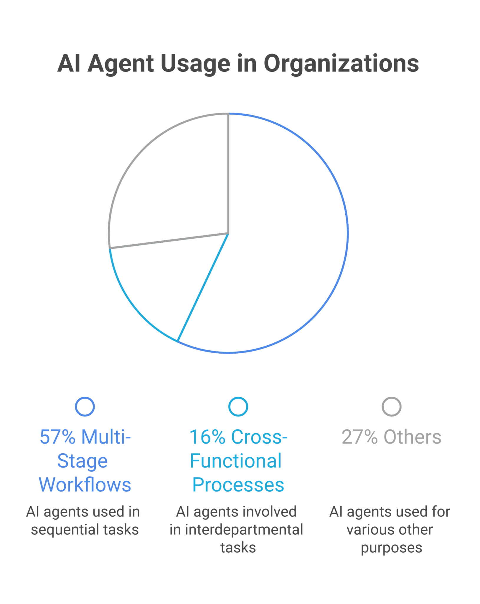 The surprising way AI agents learn and improve inside your team’s chat interface