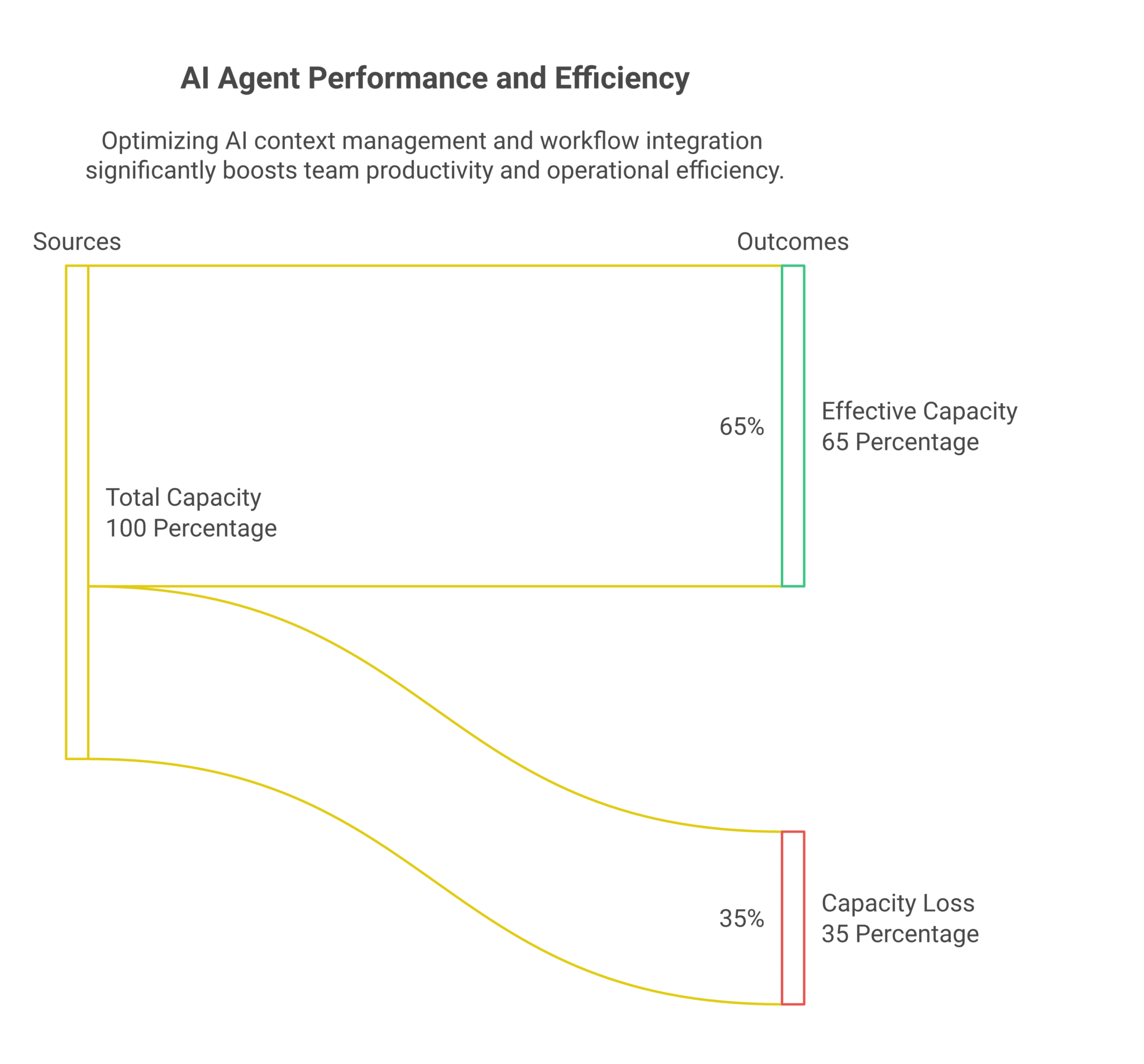 Why ignoring chat context in AI agents costs your team deals and time