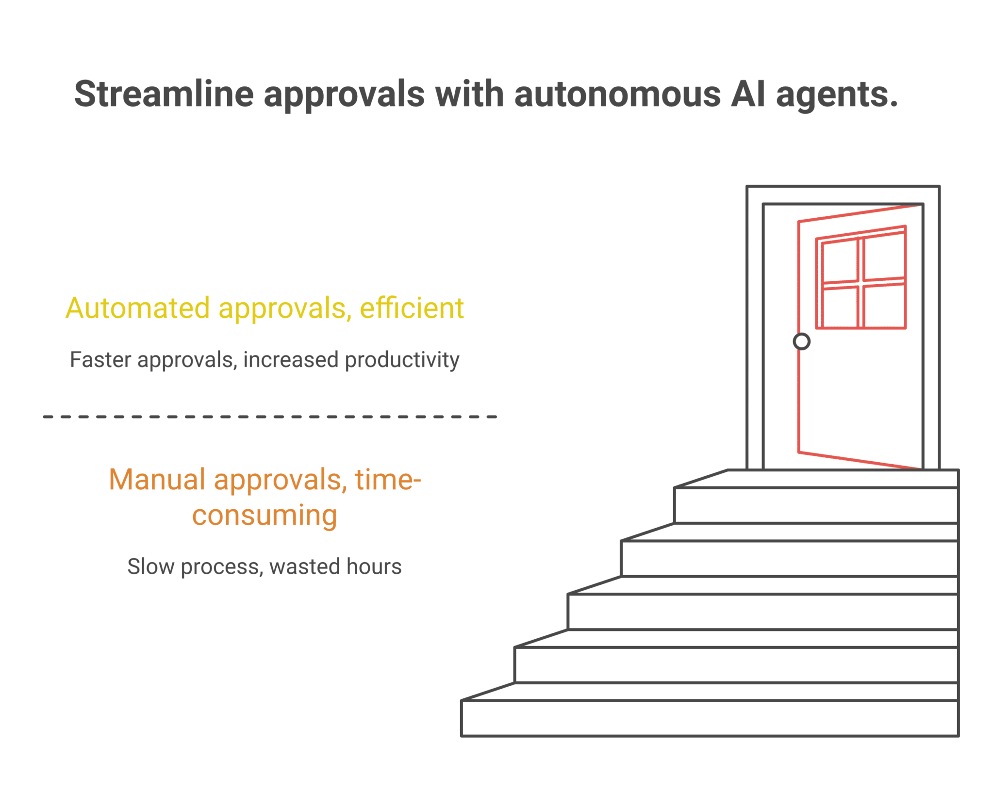 How AI Agents Streamline Design Workflows from Brief to Approval