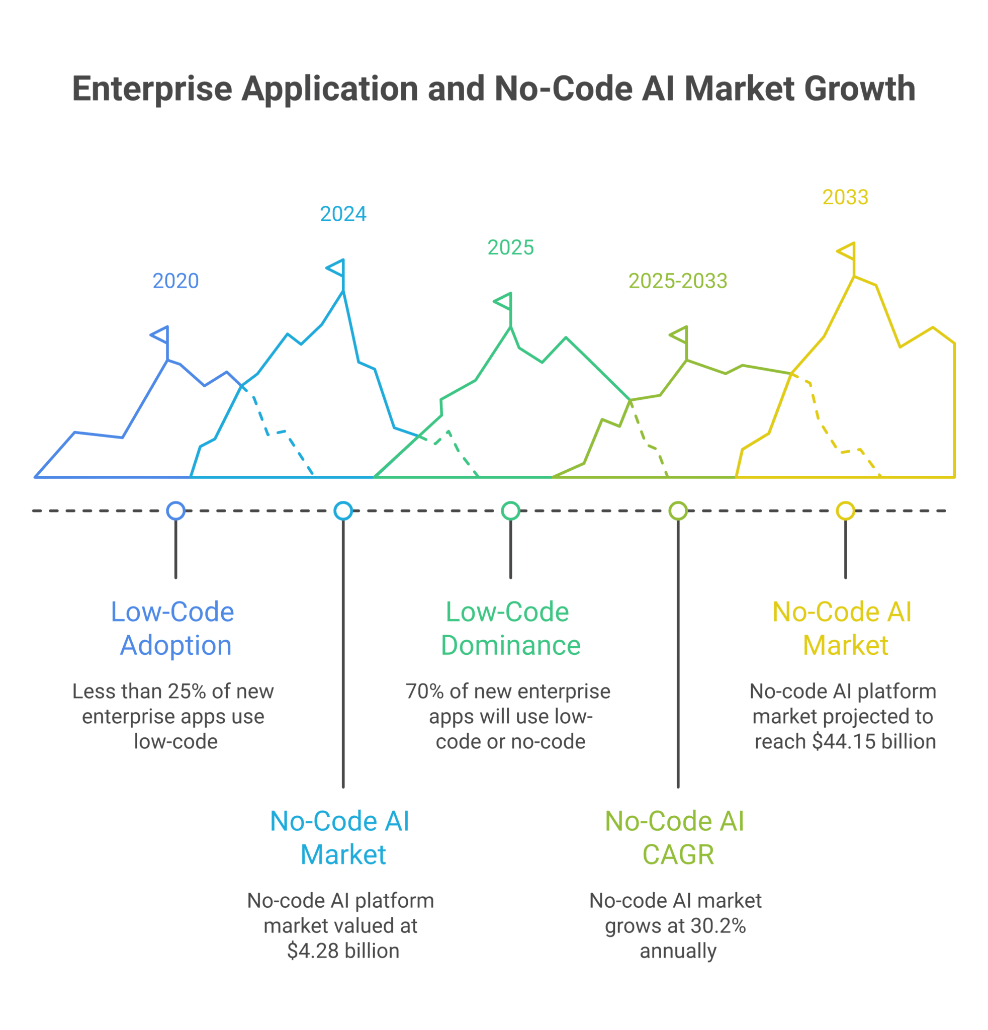AI Agents for Business Compared: How Zenzap Stacks Up in No-Code Agent Building