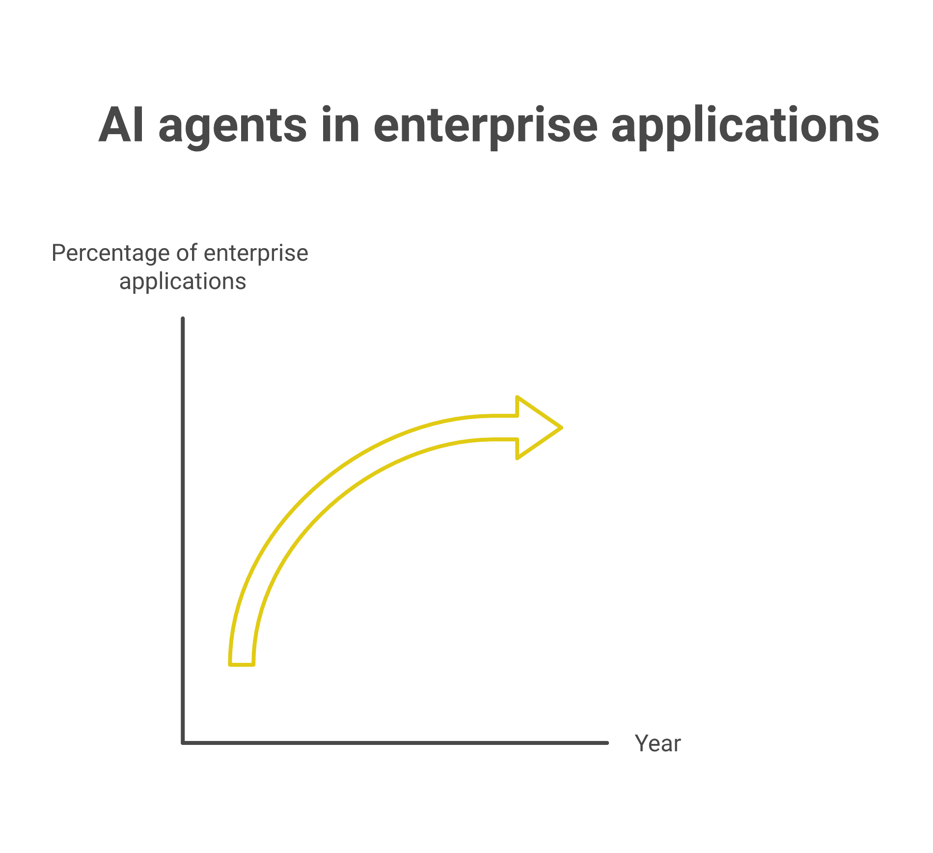What AI work agents do in your team chat and why they matter now