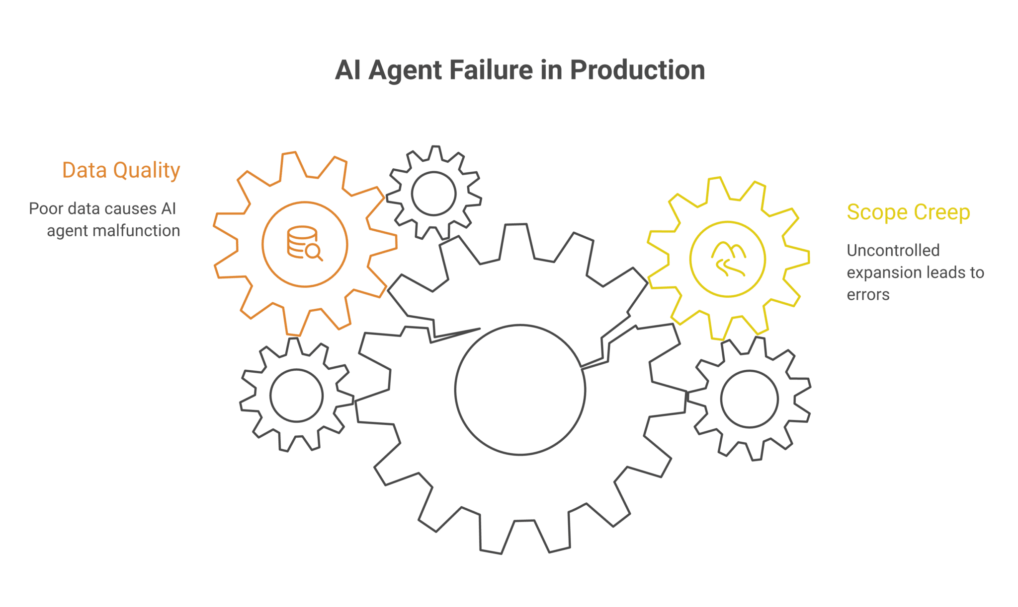 The 3 AI agent setup mistakes that silently waste your team's hours every week