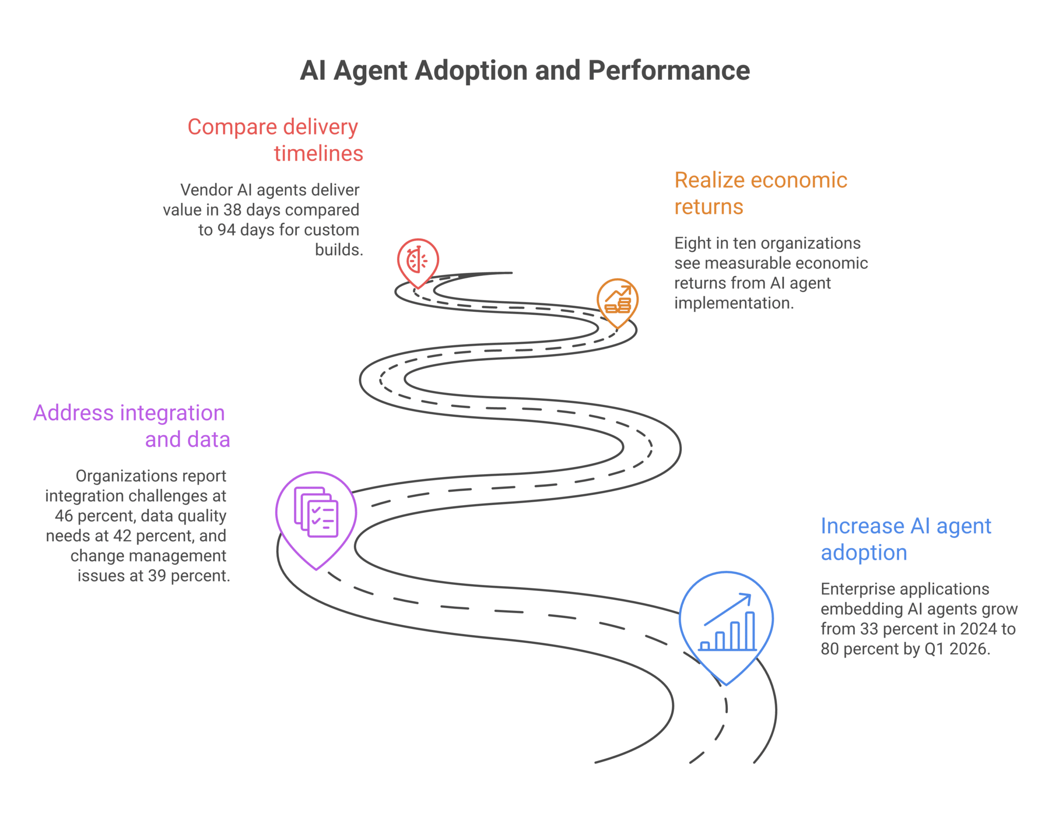 The Evolution of AI Employees: Building AI Agents for Companies in 2026