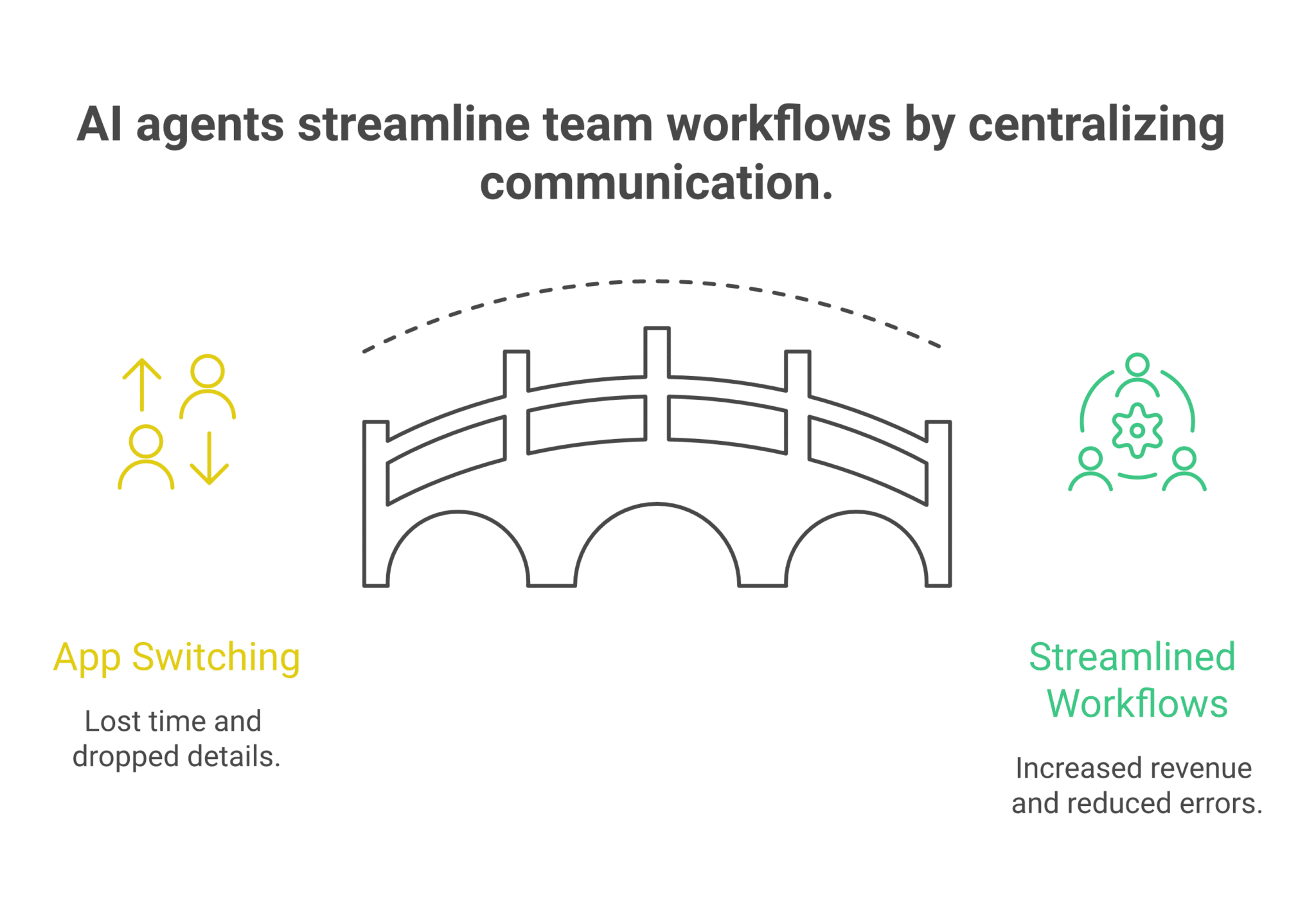 Here's Why Building AI Agents in Chat Transforms Team Productivity and Control