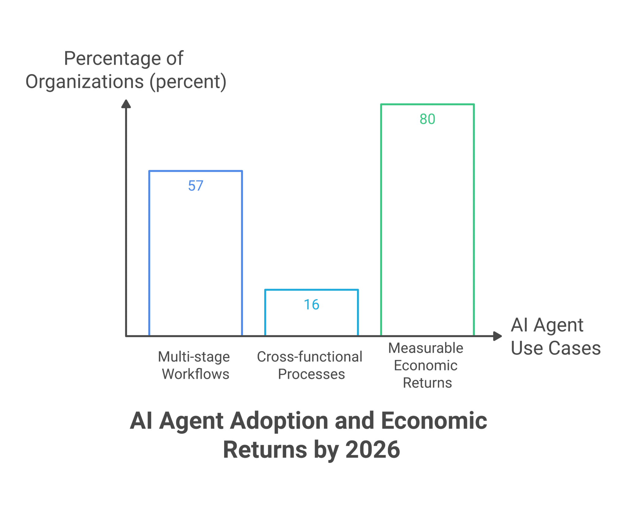 Complete Guide to Building AI Agents That Work Across Tools and Team Chats