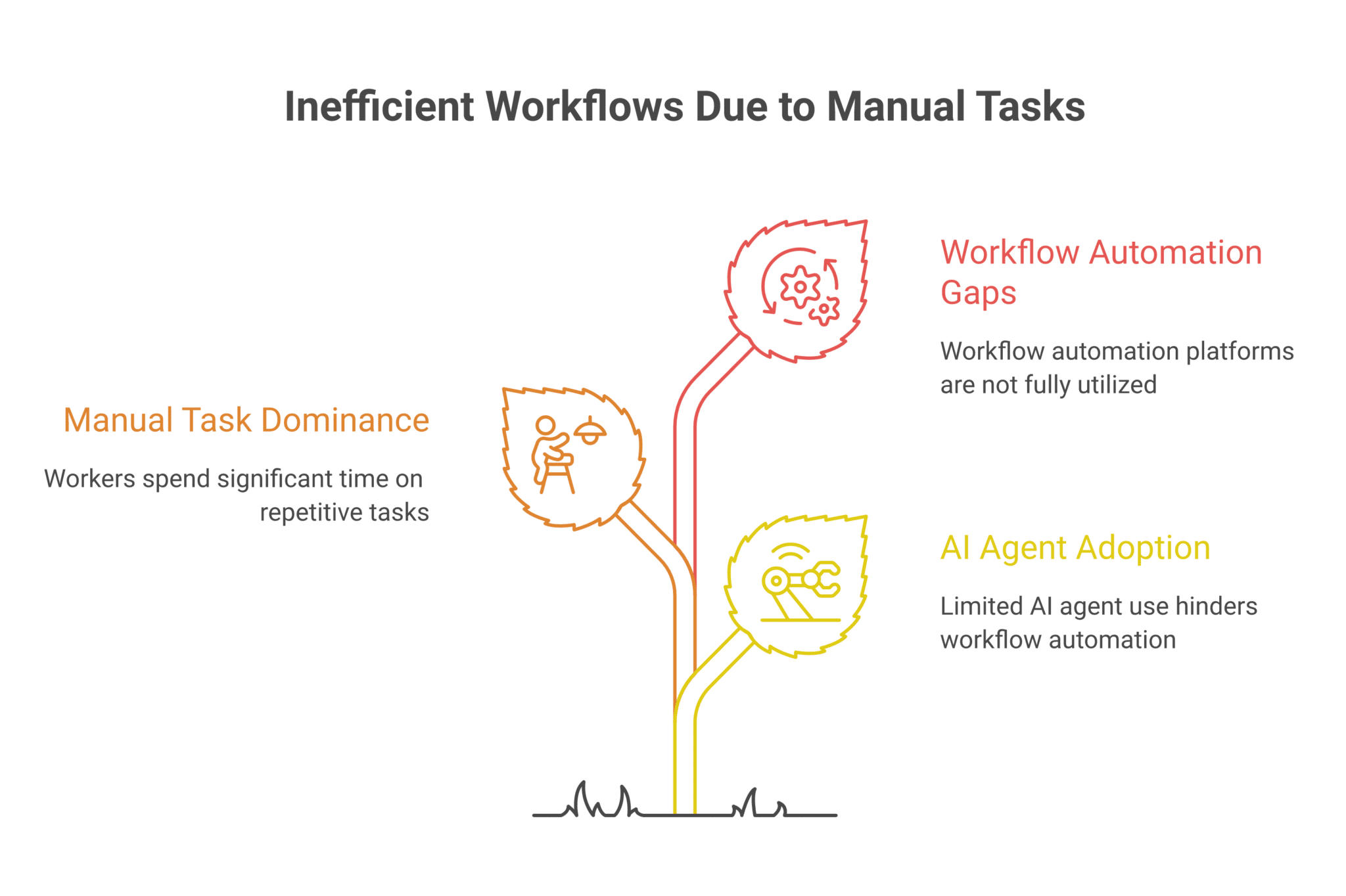 Build Collaborative AI Agents That Automate Workflows Without Coding