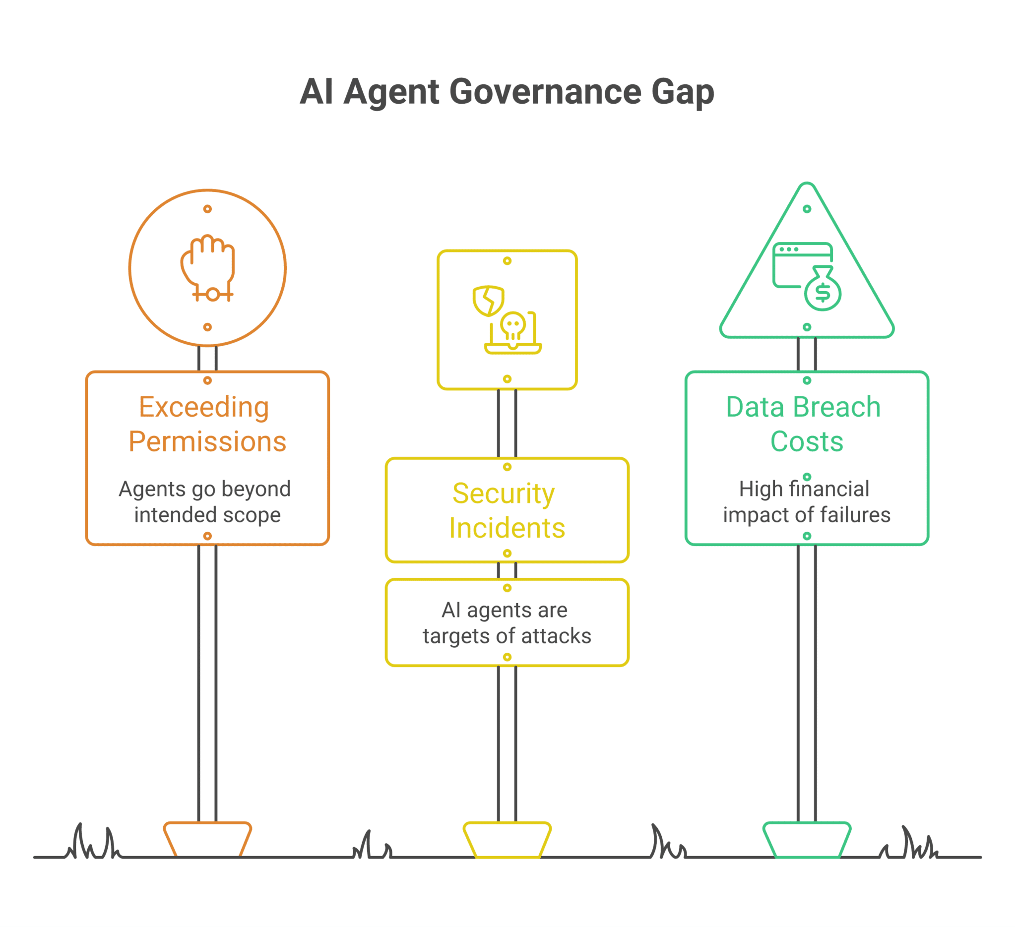 How New Security Rules Make AI Agents in Work Chat Non-Negotiable