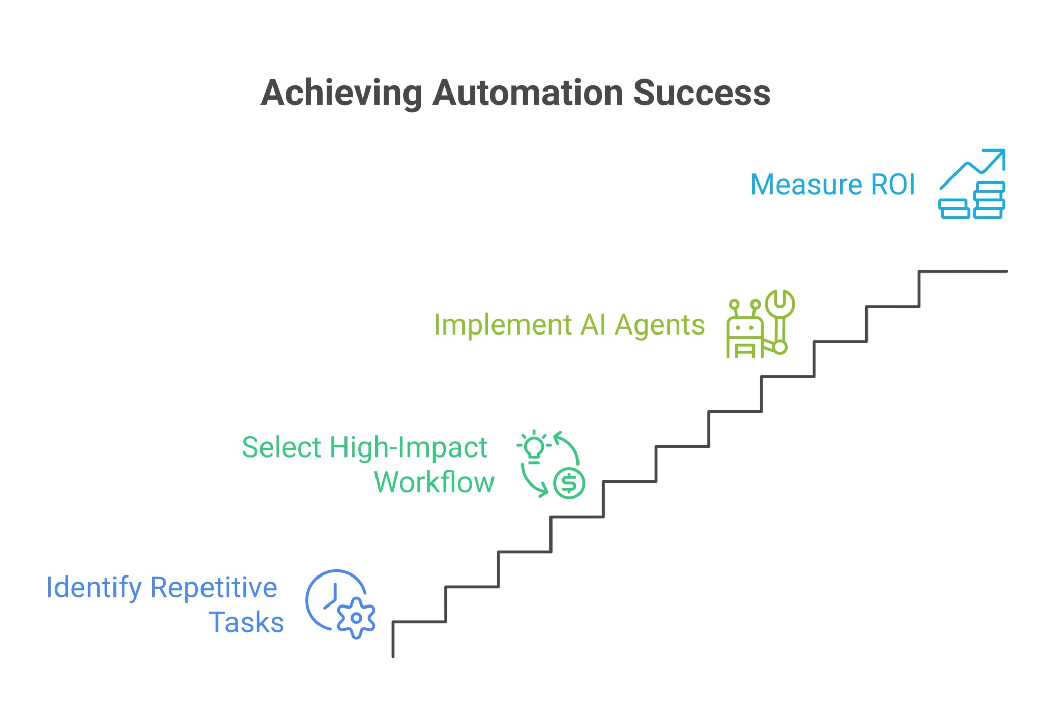 How to Add AI Agents That Automate Workflows and Connect Your Team Securely