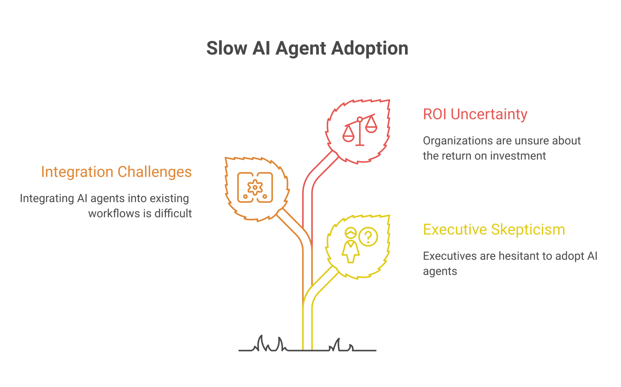 2032 Vision: Collaborative AI Agents Connected to Your Tools and Team Chat
