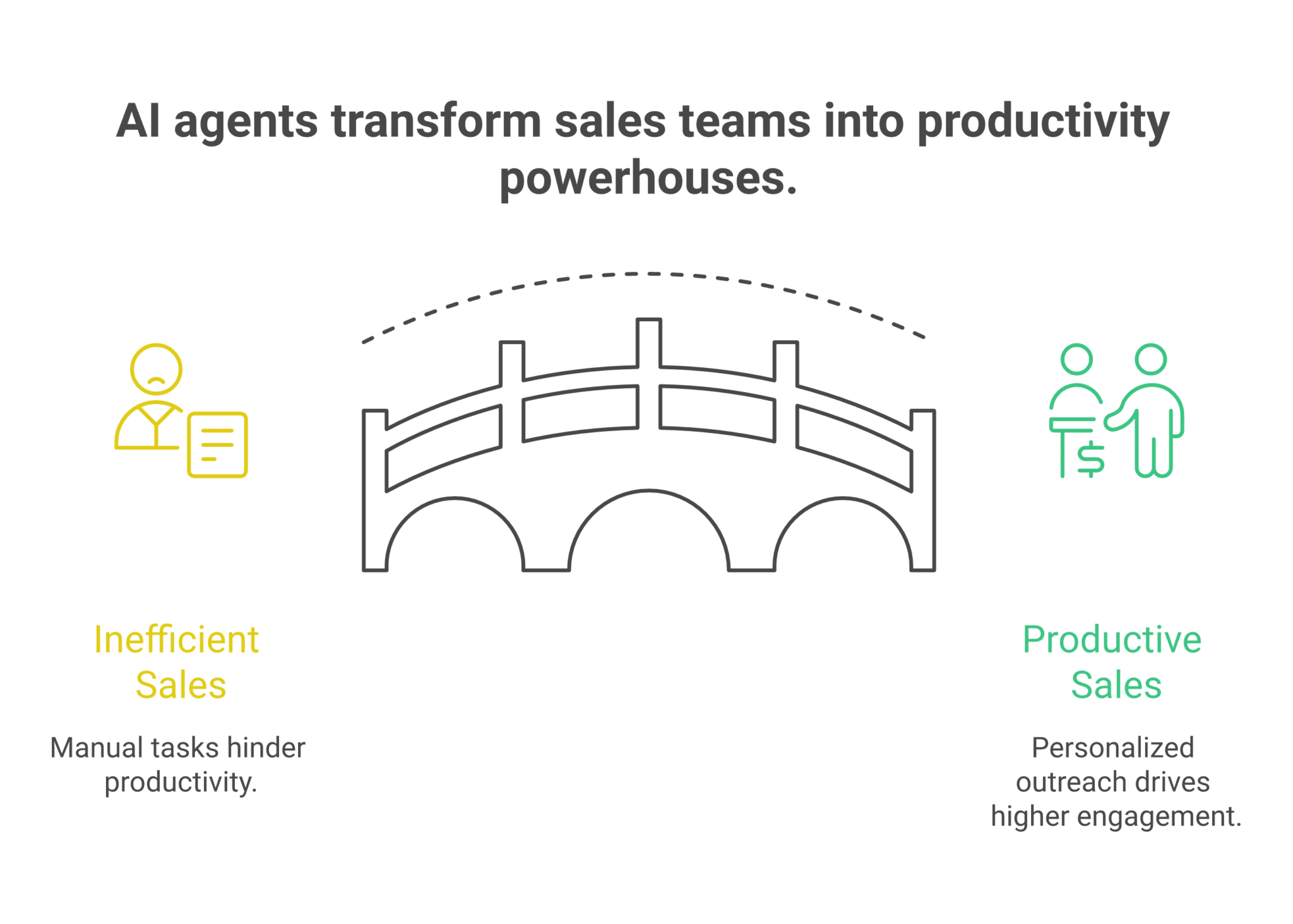 The Sales Conversion Rate Director Owns and Boosts with AI Agents