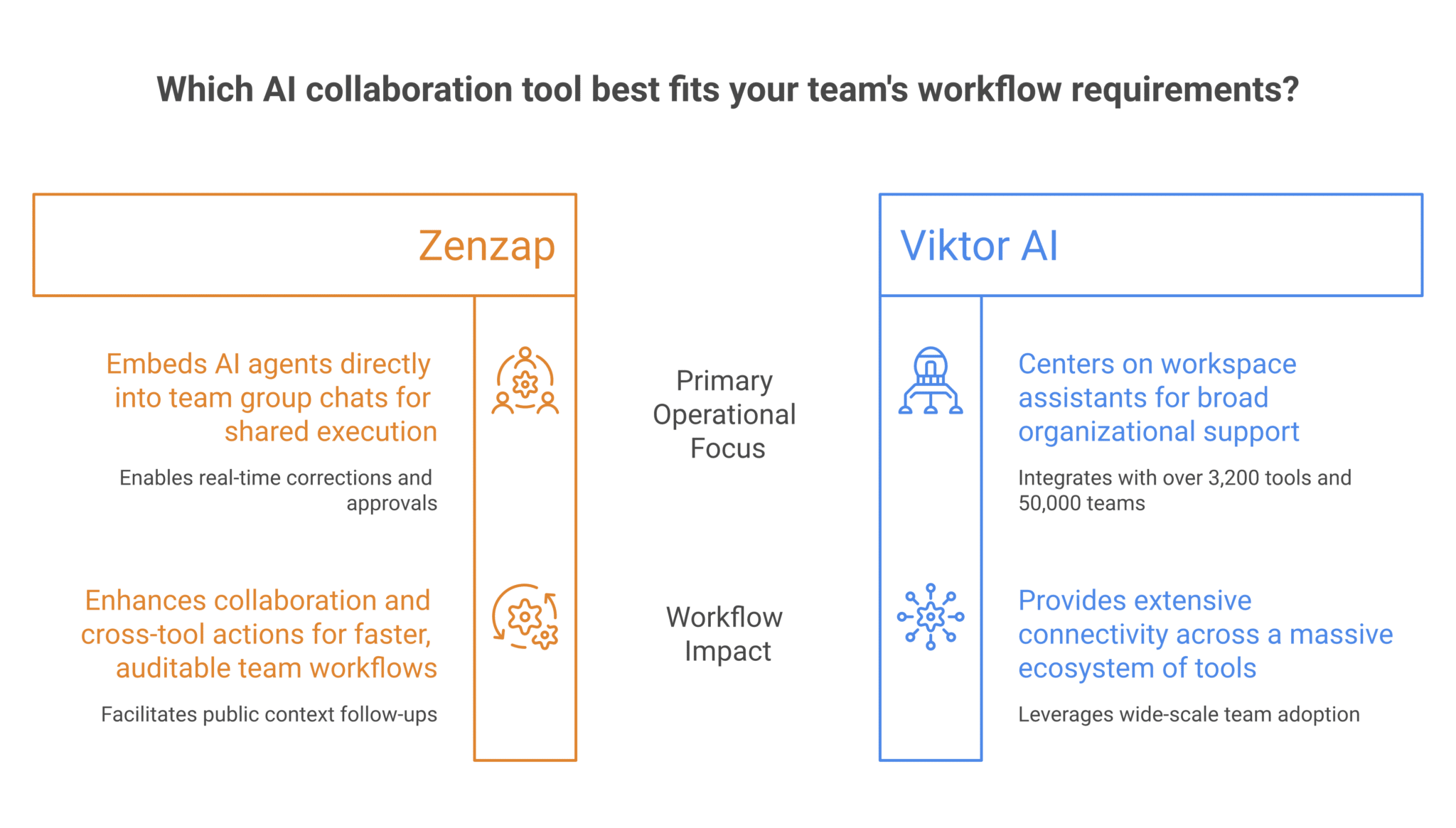 How Zenzap’s Multiplayer AI Agents Outperform Buzz.xyz, Viktor AI, and Slack for Team Workflows