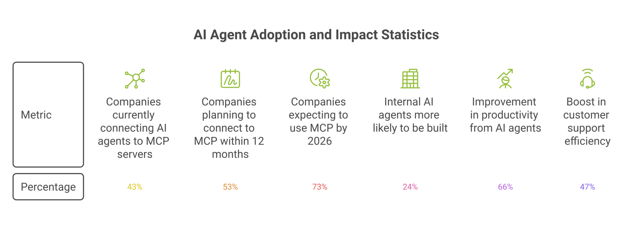 Easy steps to build AI agents connected to your work tools and team