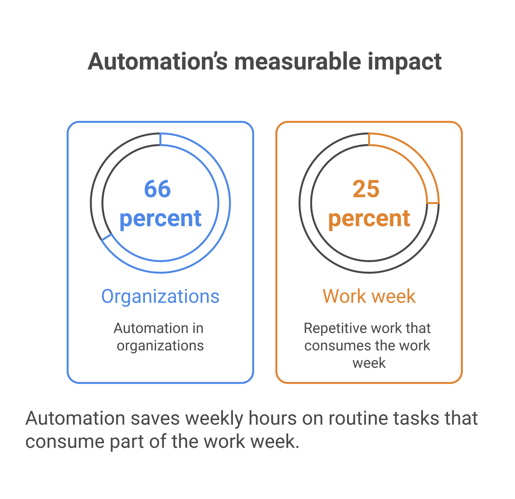 7 Ways To Create AI Agents That Automate Workflows In 2026