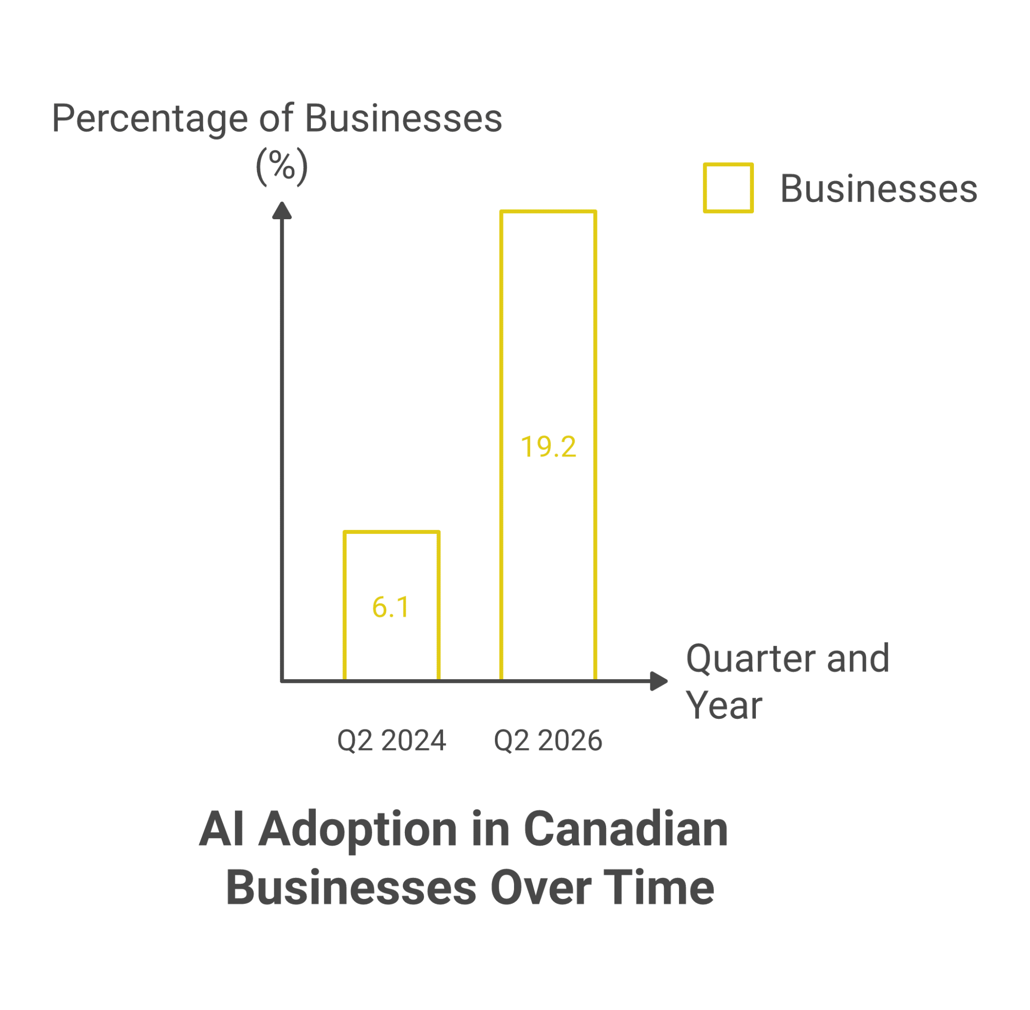 The Journey of Building AI Agents That Changed Workflows in Canada